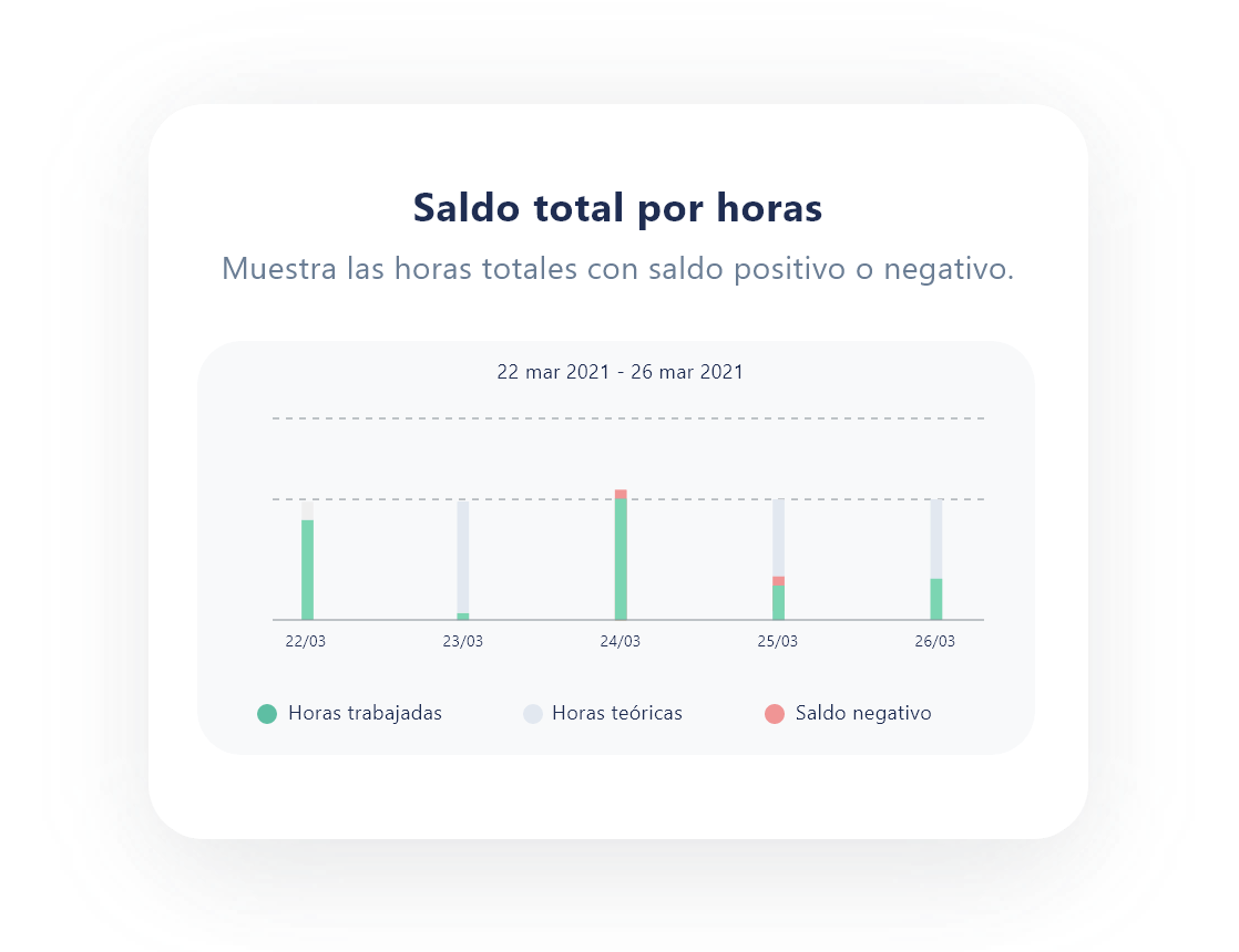 Saldo de horas de trabajo